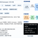 APM32F407 串口 Bootloader 与固件 OTA 升级