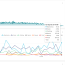 淘宝电商实时数仓(Kafka + Flink SQL + MySQL + Superset)