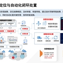 DPI流量采集感知系统