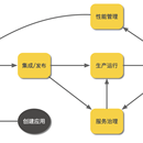樊登读书技术架构与研发效能平台