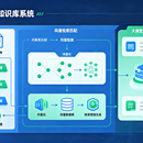 RAG 知识库系统 - 检索增强生成智能问答平台