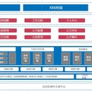 某保险公司协同办公系统平台开发项目