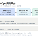 LLM Gateway・轻量级 LLM 推理服务 & LLMOps 网关平台