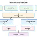 链上数据采集与量化分析系统