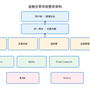 金融交易系统技术方案