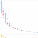 code-gene-graph