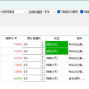 股票筛选与分析工具