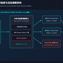 超大规模分布式实时检索与高可用商业变现系统