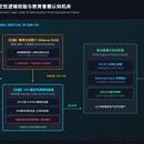【在研/独立攻坚】面向教育普惠与端侧主权的确定性认知计算引擎