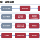 国际化信贷中台搭建