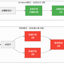 海外业务AI化交付体系