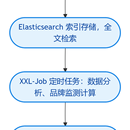 品牌数据分析系统