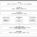 基于体质健康评估与慢病风险提示的运动处方推荐系统