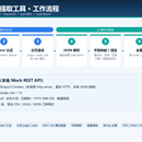 Python REST API 数据提取与结构化导出工具