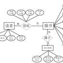图书馆管理系统