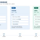 核心交易系统云迁移项目