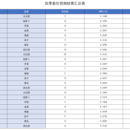 农场品价格的加权LSTM模型