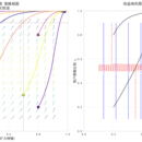 基于集成加权LSTM模型的农产品三方博弈模型建立