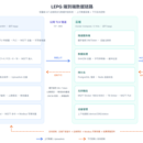 LEPG