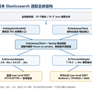 XZXT2 多版本 Elasticsearch 适配与工程化复用实践