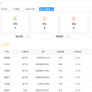数字化人才系统
