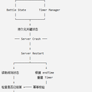 Lua 游戏战场服务异常恢复与定时器安全方案