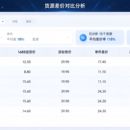 1688货源差价对比分析工具