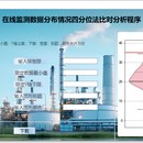 在线监测数据智能比对与分析模型