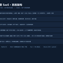 多租户 AI 运营 SaaS:Agent 编排 + SOP 状态机 + RAG + 高可靠消息通道