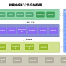 跨境电商ERP系统