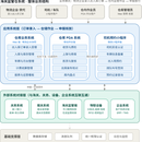 海关监管仓系统