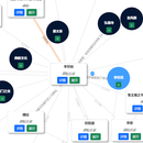 数据星图AI知识图谱与智能检索