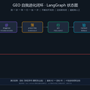 LangGraph 智能体闭环系统(可运行演示)