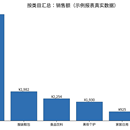 Excel 数据清洗与报表一键生成工具