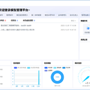 中原银行 ModelOps 模型管理平台(B 端产品 & 项目管控)