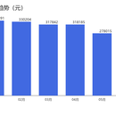 流水数据清洗与Excel报表自动化