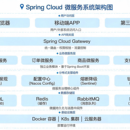 渠道结算管理系统(SpringCloud分布式)