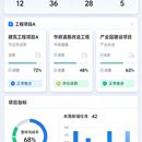项目协同管理平台
