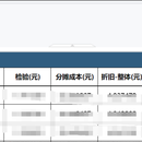 制造业业财融合AI智能分析与决策系统