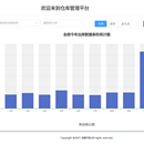 基于SpringBoot+Vue前后端分离的仓库管理系统