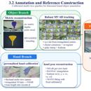 multi-view object motion capture pipeline
