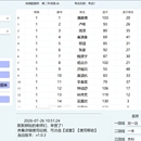 成绩分析系统