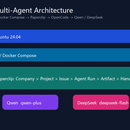 AI 科普视频公司|Paperclip 多 Agent 工作流实战