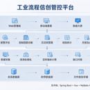 工业流程信创管控平台
