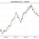 量化策略回测脚本开发（Python）