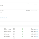 国企集团精细化管控平台项目