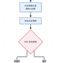 股票红包