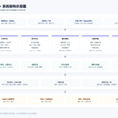 某大型制造企业供应链履约平台(后端负责人)