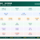 惠购全网比价系统