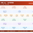 优选商城 B2C 电商 App